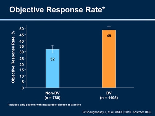 NCCN Breast Cancer Guidelines Update (Transcript)