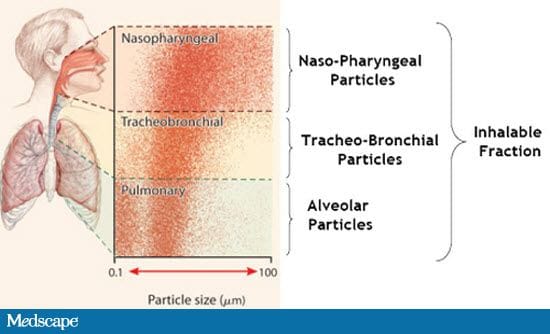 what is aerosol