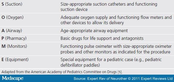 Pediatric Procedural Sedation And Analgesia Outside The Operating Room 7590