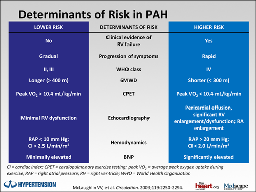 Diagnosis and Treatment of Scleroderma-Related PAH: Improving Patient ...