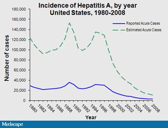 What's New in the Alphabet Soup of Viral Hepatitis - Page 2