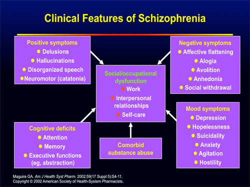 Redefining the Scientific Paradigm in the Treatment of Schizophrenia: A ...