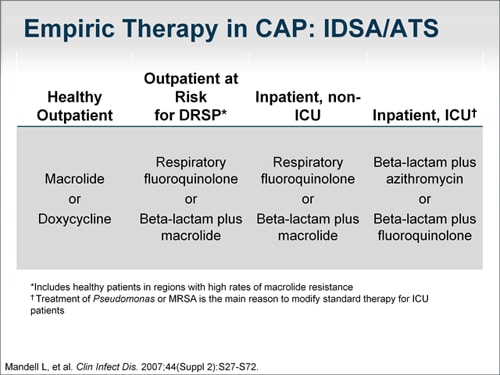 Community-Acquired Pneumonia: Mild Illness or Serious Disease? (Transcript)