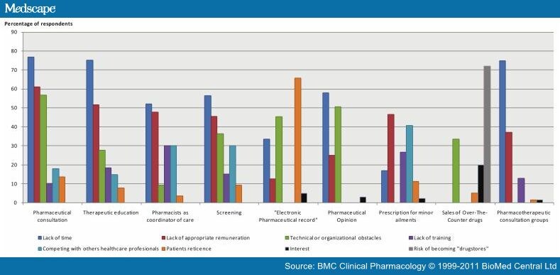 A Survey of Final-Year Pharmacy Students' Opinions - Page 4