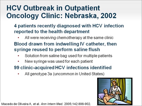 Unsafe Injection Practices: Outbreaks, Incidents, And Root Causes ...