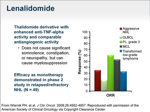 Follicular Lymphoma: What Is The Best Therapy And When? (Transcript)