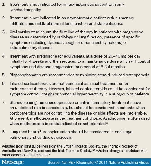 Sarcoidosis-- Scientific Progress And Clinical Challenges