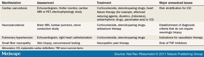 Sarcoidosis-- Scientific Progress And Clinical Challenges