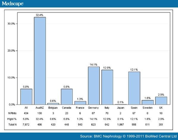 Use Of Aluminium Based Phosphate Binders In Nephrology Page 3   745804 Fig1 