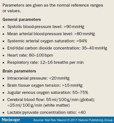 Multimodal Monitoring and Neurocritical Care Bioinformatics