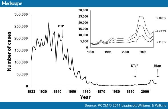 Pediatric Critical Care Research Critical Pertussis Study