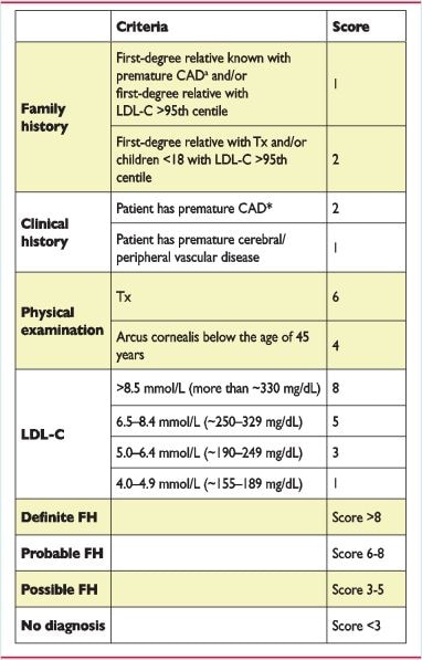 ESC/EAS Guidelines for the Management of Dyslipidaemias