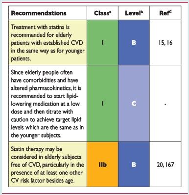 ESC/EAS Guidelines for the Management of Dyslipidaemias