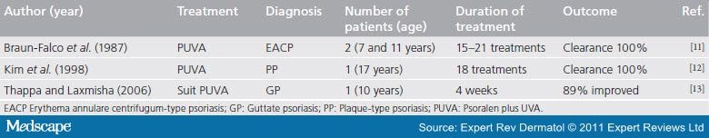 Phototherapy and Photochemotherapy in Childhood Psoriasis