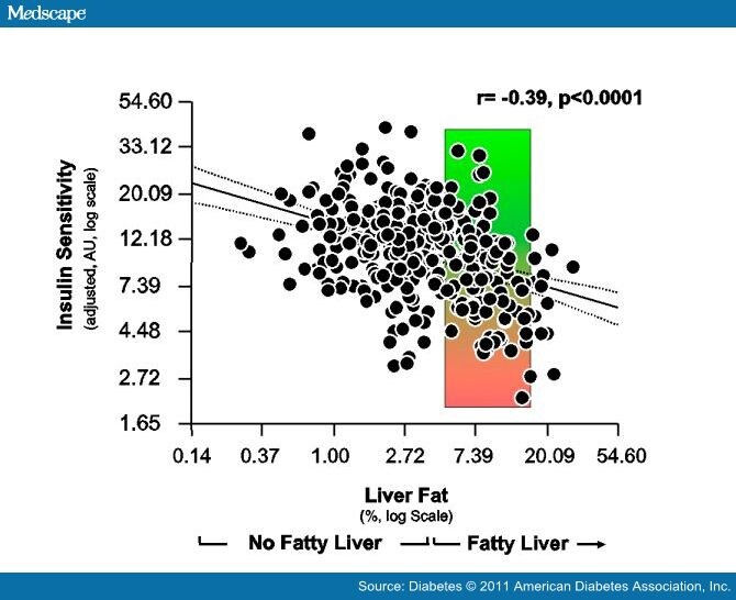 The Metabolically Benign And Malignant Fatty Liver