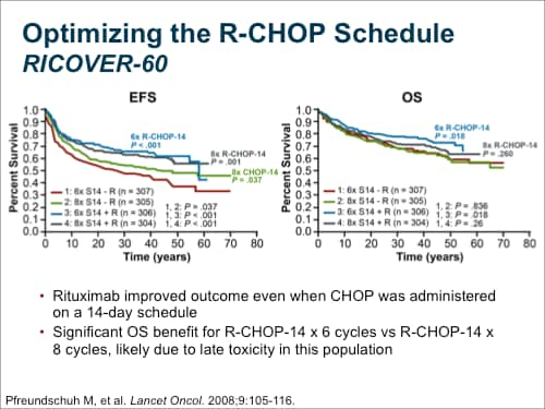 unfolder dlbcl trial