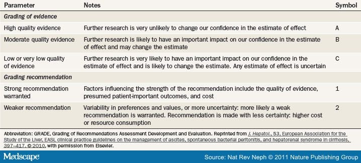 Management of Hepatorenal Syndrome in Patients With Cirrhosis