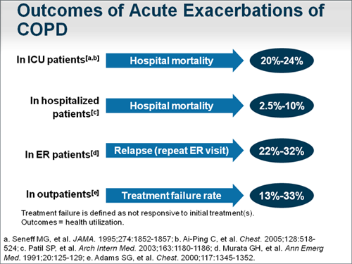 Case 2: Continued Management of Patients With COPD (Transcript)