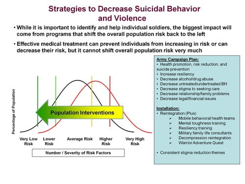 Suicide, Homicide, and Other Violence in Army Soldiers (Transcript)