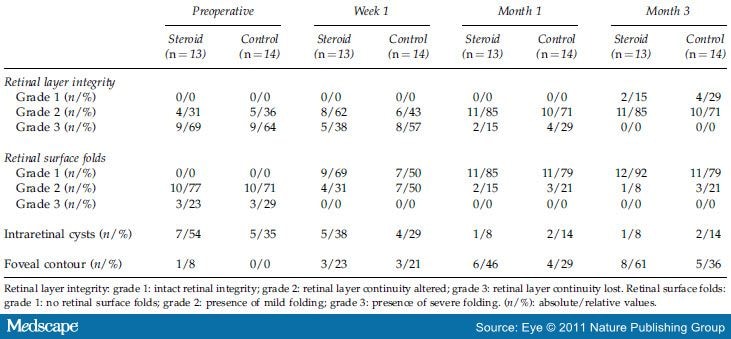 Systemic Steroid Potency Chart