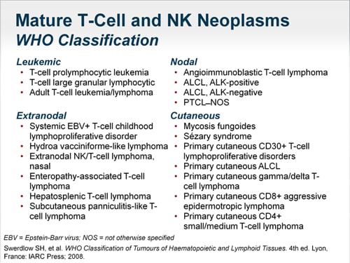 lymphoma treatment skin cell t Charting of T From Treatment Lymphomas: Cell the Course