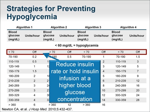 Improving Inpatient Glycemic Control: Expert Insights (Transcript)