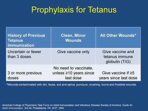 Protecting Vulnerable Patients With Postexposure Prophylaxis For Rabies   Slide33 