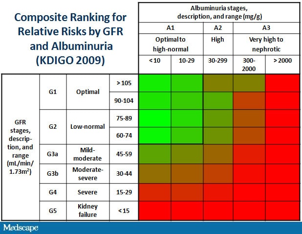 Pinning CKD With a Heat Map: A Skype Chat