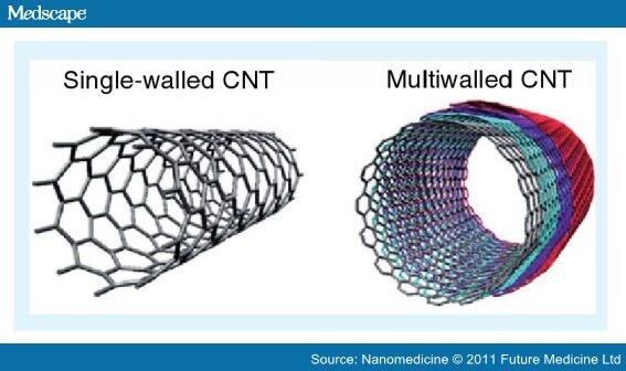 Quantum Dots and Carbon Nanotubes in Oncology - Page 3