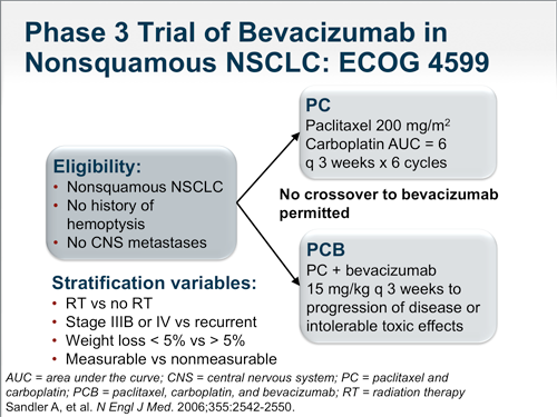 Management of Non-Small Cell Lung Cancer: Targeting Multiple Angiogenic ...