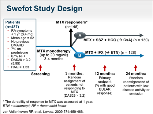 Disease Activity Assessment And Outcomes Measurement For Rheumatoid ...