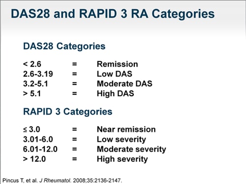 rheumatoid arthritis diagnosis criteria 2013