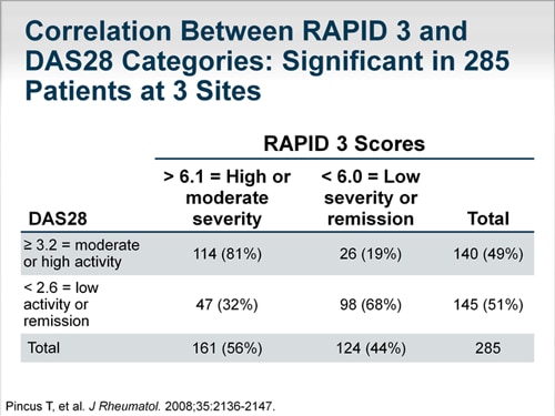 Disease Activity Assessment And Outcomes Measurement For Rheumatoid ...