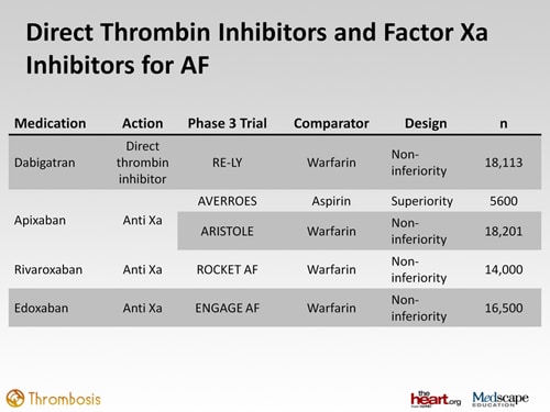 Development of Oral Factor Xa Inhibitors Part IV