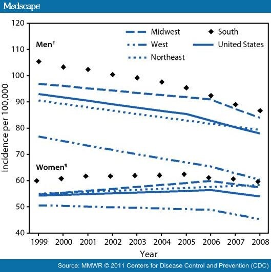 State Specific Trends In Lung Cancer Incidence And Smoking