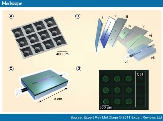 Microfluidic Platforms for Surface-Based Clinical Assays - Page 3