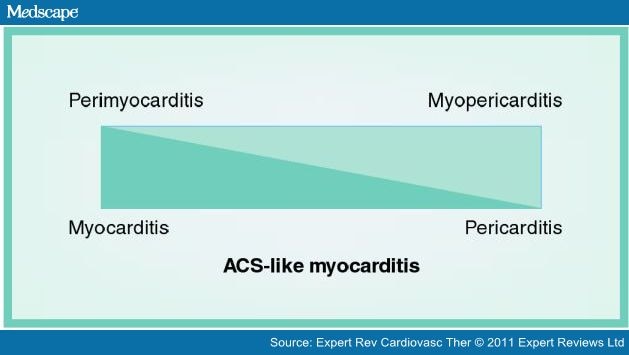 Evaluation and Management of Pericarditis - Page 4