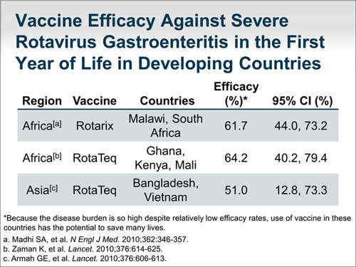 Rotavirus Immunization What We Know And What Is Still Unanswered