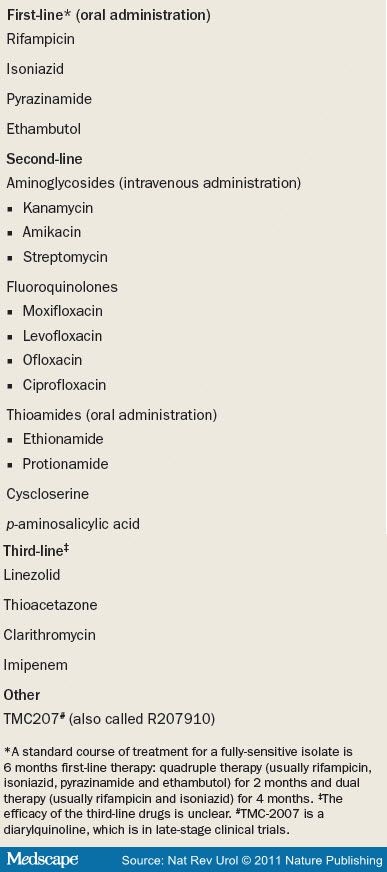 Ofloxacin a cystitis kezelésében