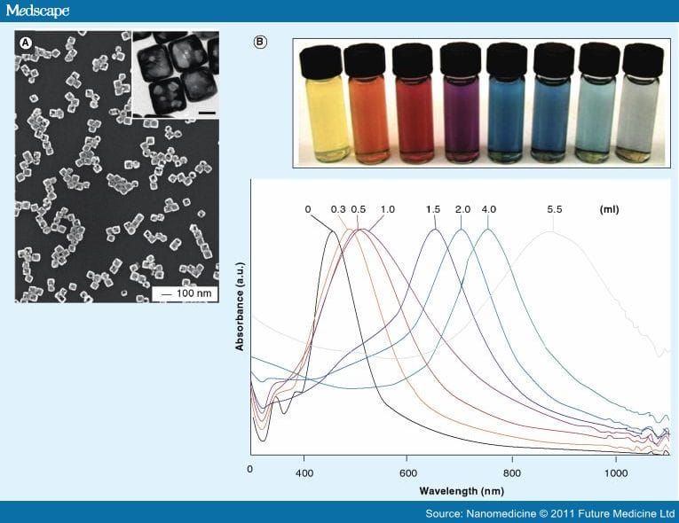 Gold Nanoprobes for Theranostics - Page 5