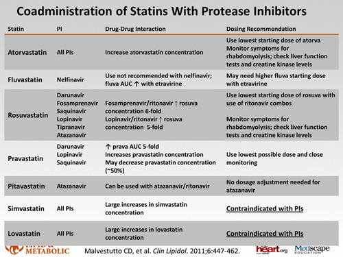 Lipid Treatment Strategies in Patients With HIV: Statin Therapy Case ...