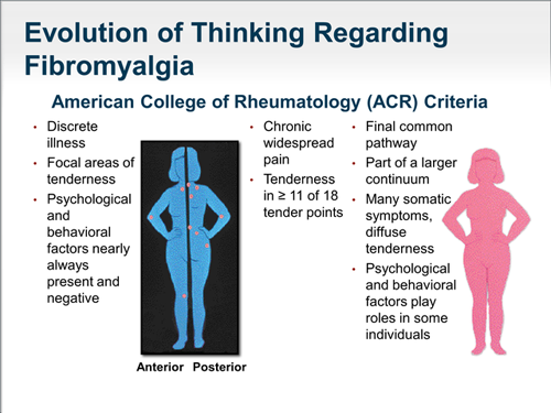 Fibromyalgia And The Brain: New Insights And Rationale For Treatment ...