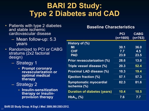 When to Revascularize the Stable Ischemic Heart Disease Patient ...