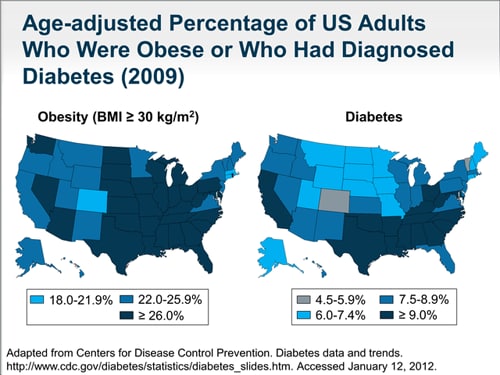 Comorbidities associated with childhood obesity – DR. TRYNAADH