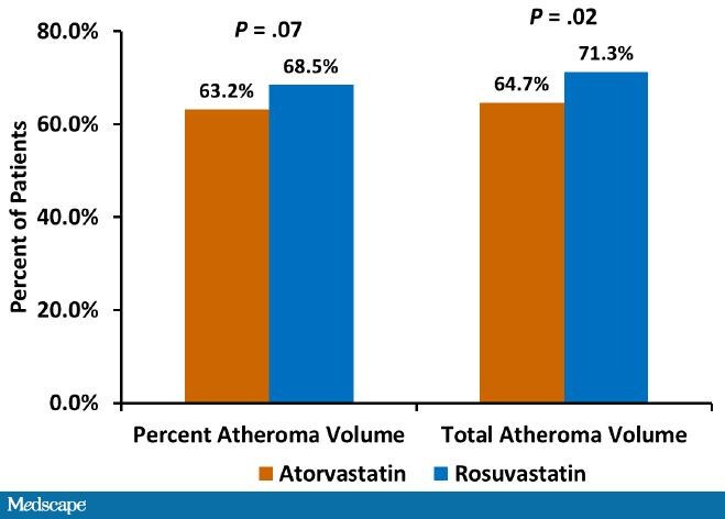 Fellows’ Corner: Residual Cardiovascular Risk and HDL – The Year in Review