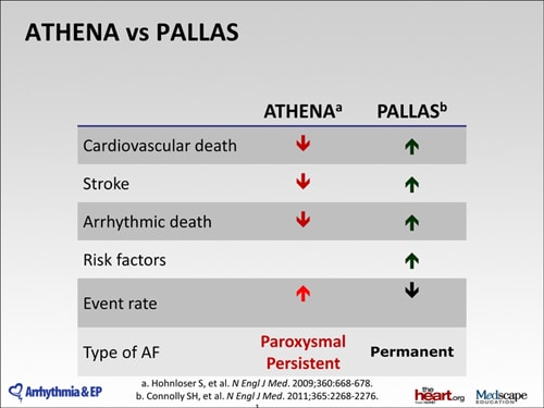 Slide 13.