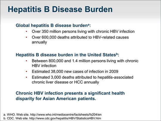 A Silent Epidemic: Why Chronic Hepatitis B Matters (Transcript)