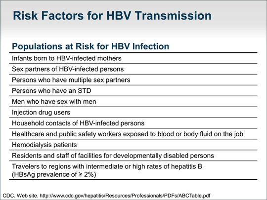 A Silent Epidemic: Why Chronic Hepatitis B Matters (Transcript)