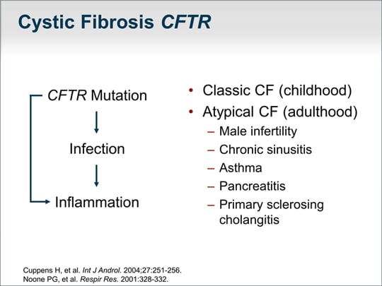 Breaking It Down: Improving Diagnosis and Treatment of Chronic ...