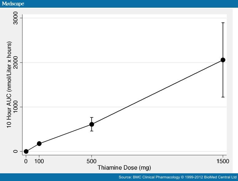 of Highdose Oral Thiamine Hydrochloride Page 4